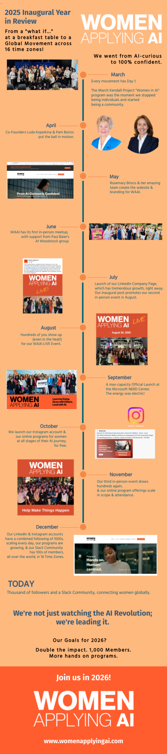 Women Applying AI Year In Review 2025